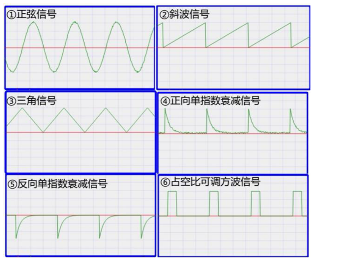 图1-2 软件信号源(六种输出波形)